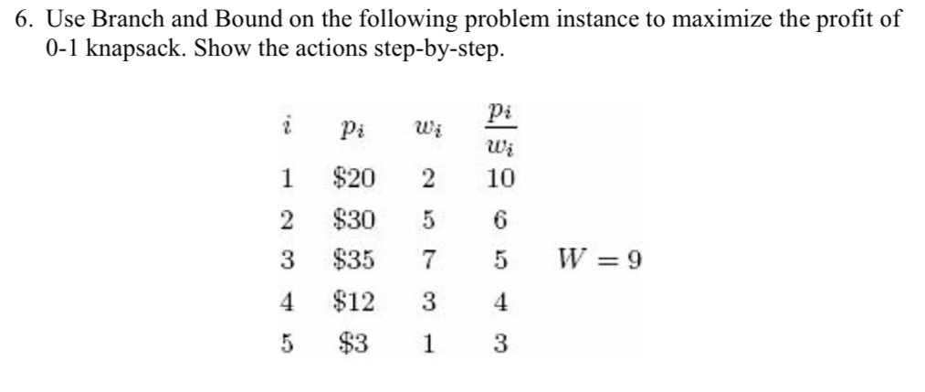 Use Branch and Bound on the following problem