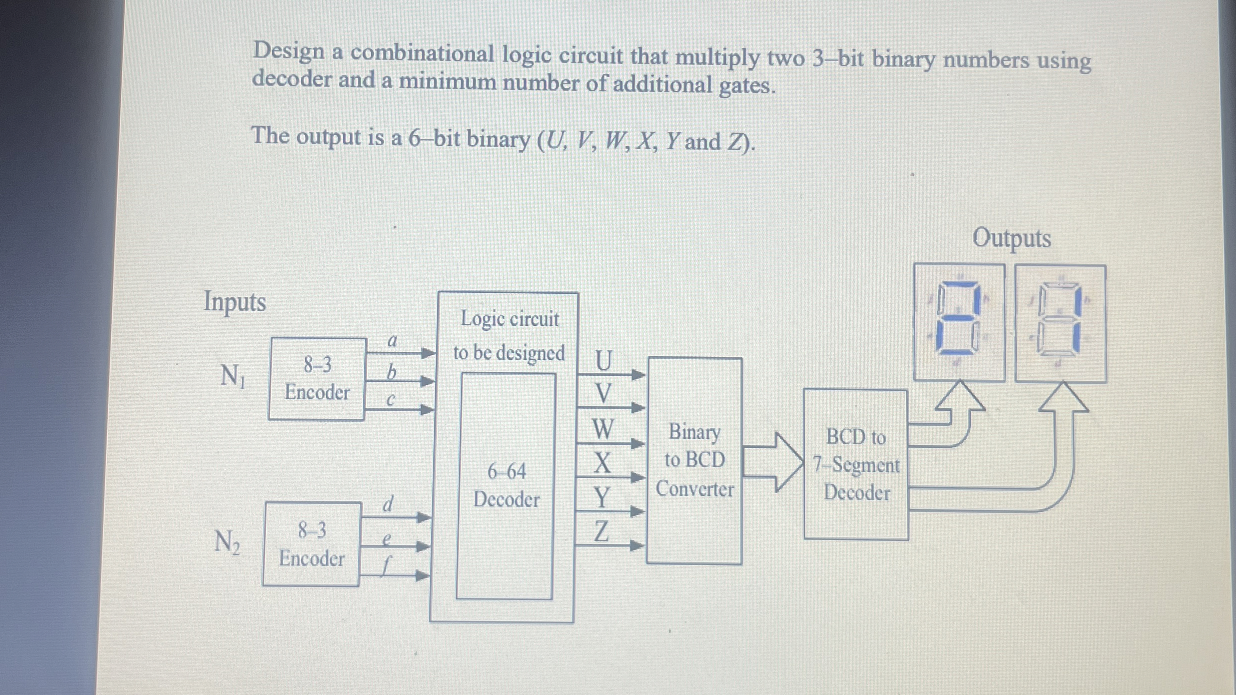 Design a combinational logic circuit that