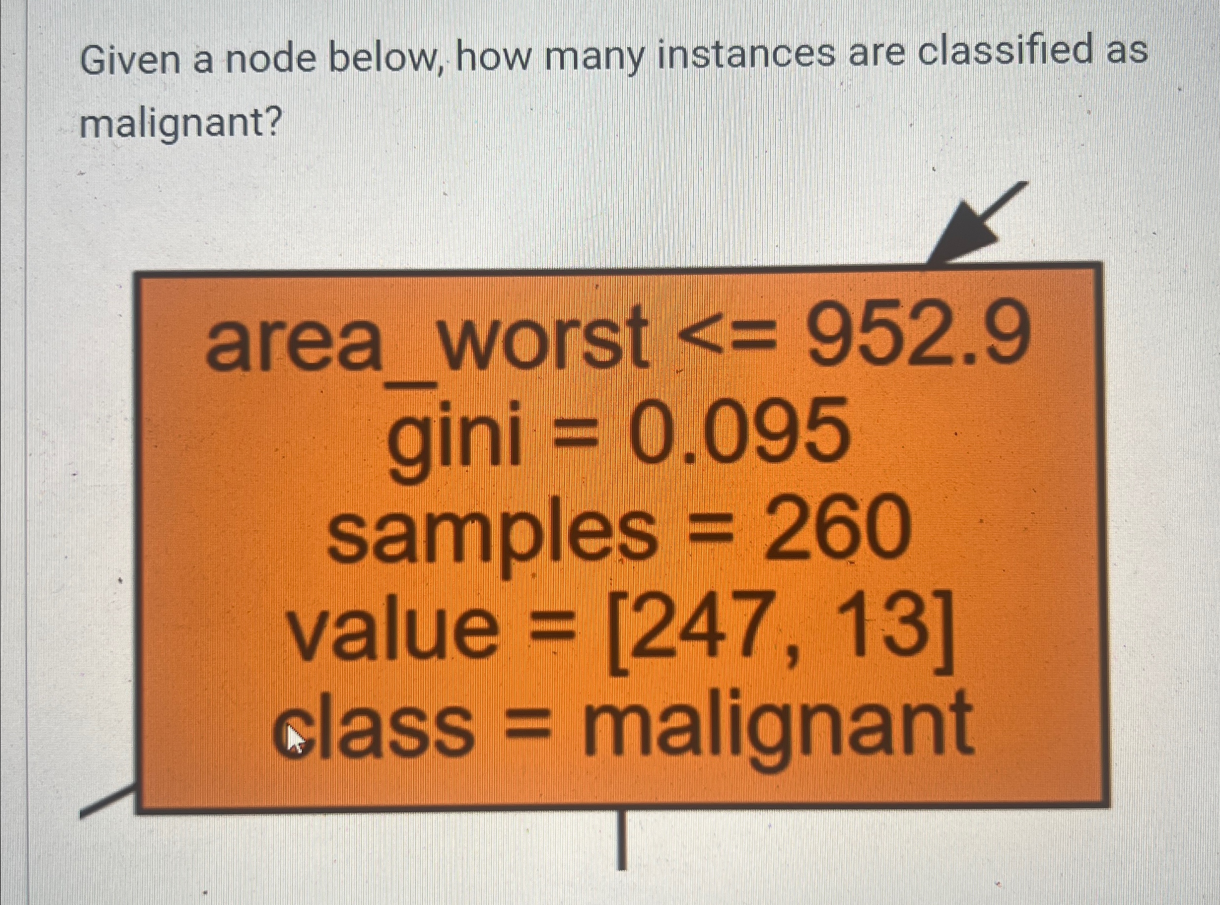 Given a node below, how many instances are
