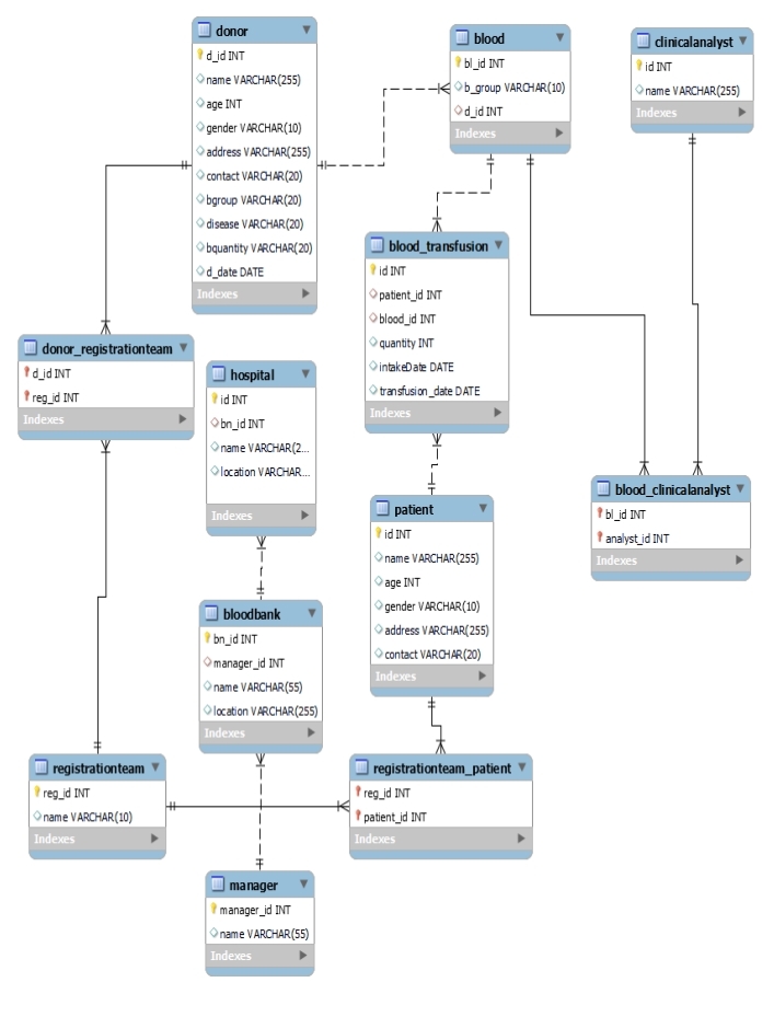 donor _ registrationteamtdjd INTPreg _ jd