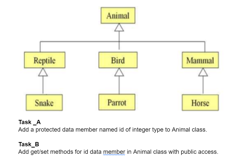 write a C + + program Task _ A Add a protected