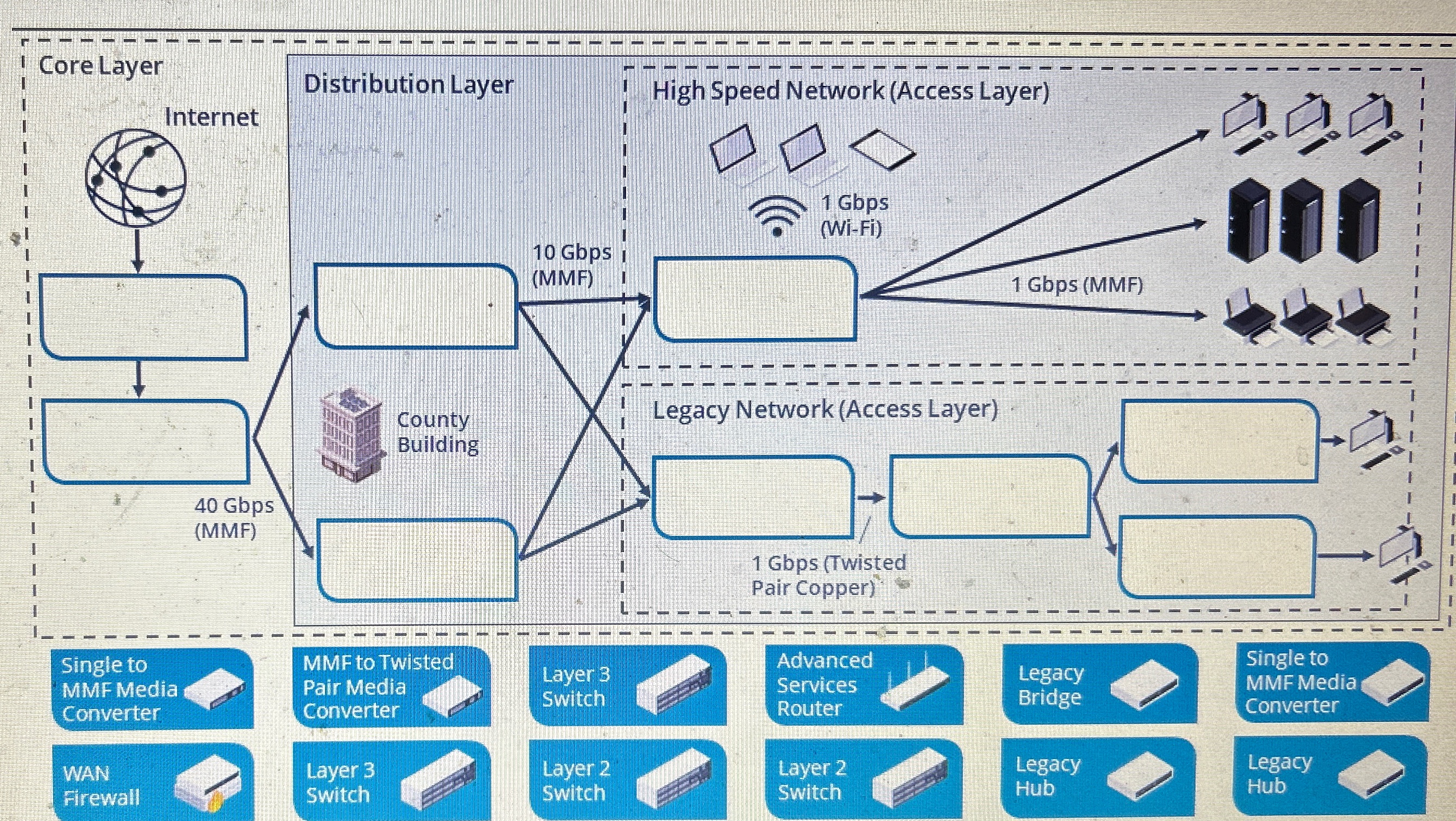 Drag each answer to tge correct spot