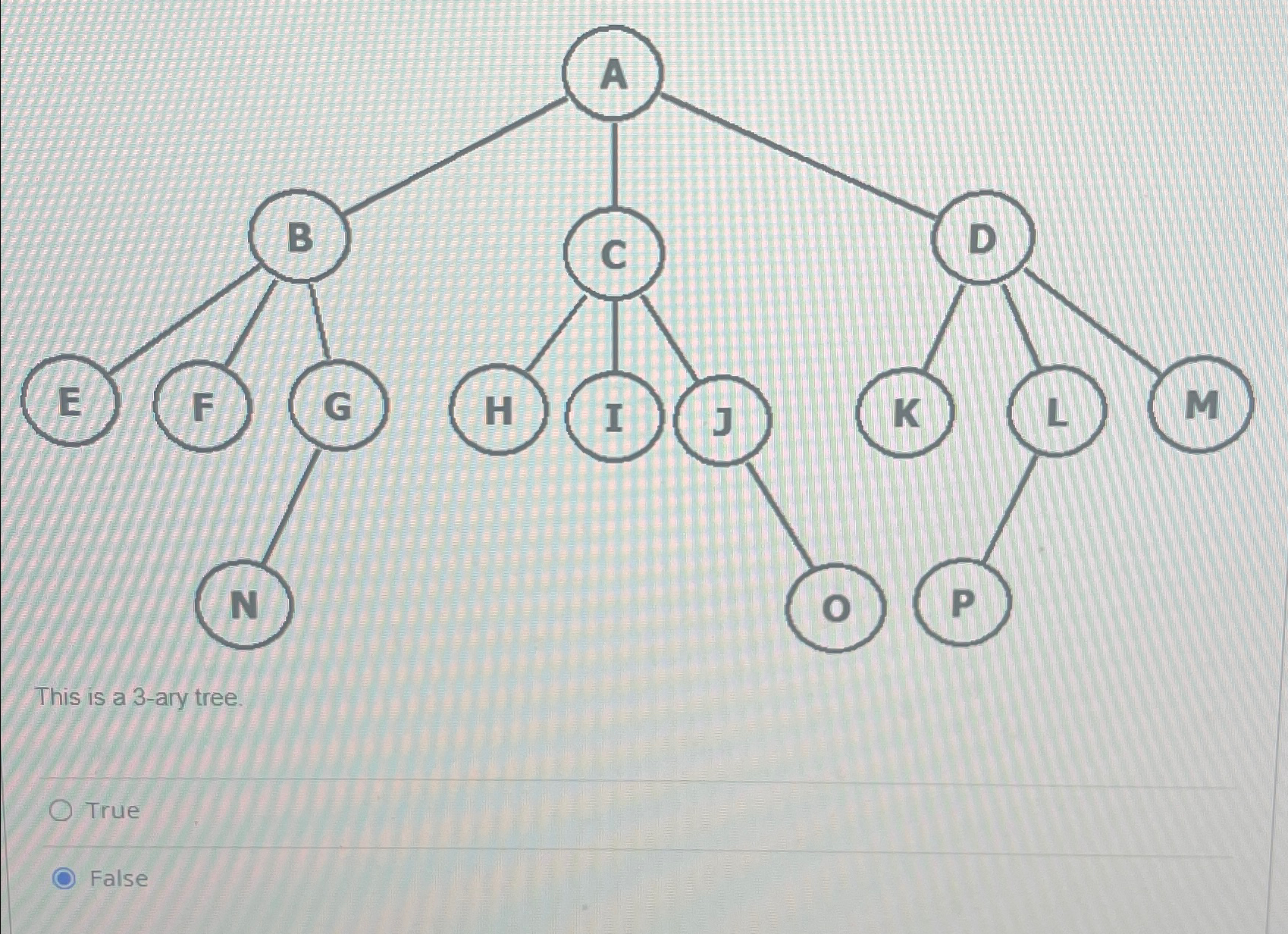 This is a 3 - ary tree. True False