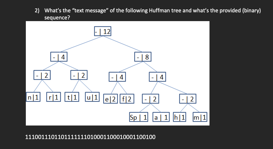 How can I solve this Huffman tree problem?