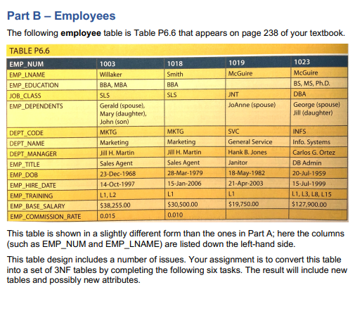 1 ) Your textbook defines an atomic attribute as