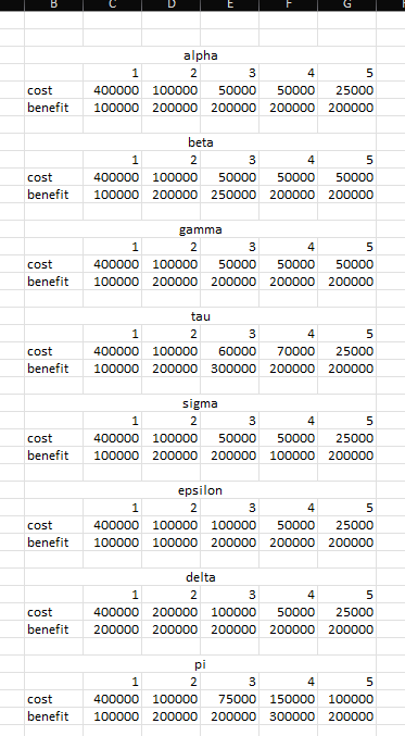 I NEED TO FIND THE ONE WITH THE HIGHEST ROI OUT