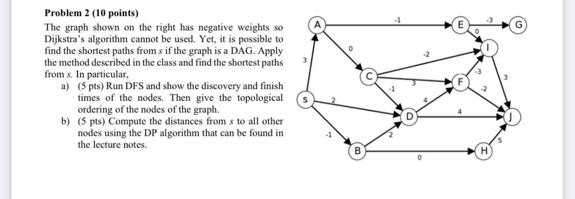 Problem 2 ( 1 0 points ) The graph shown on the