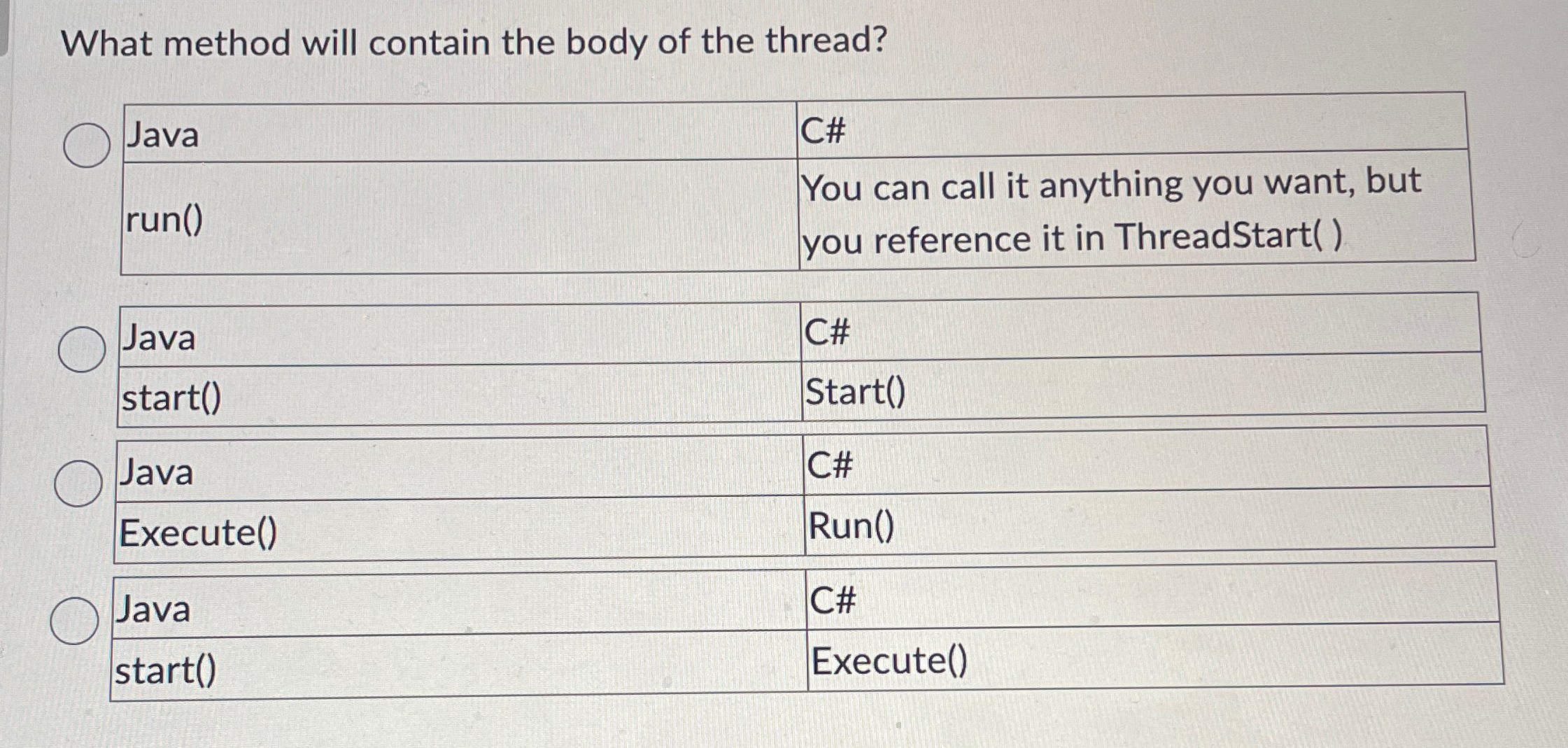 What method will contain the body of the thread?