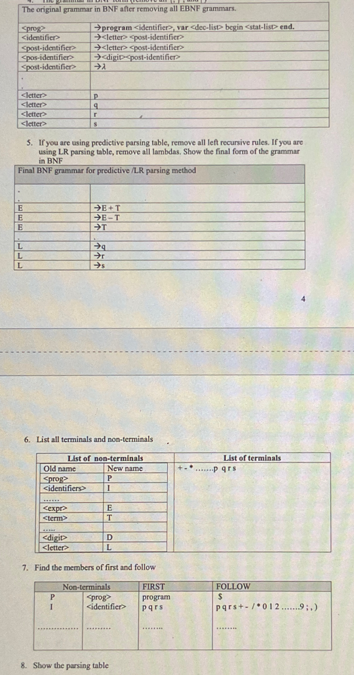 \ table [ [ The original grammar in BNF after