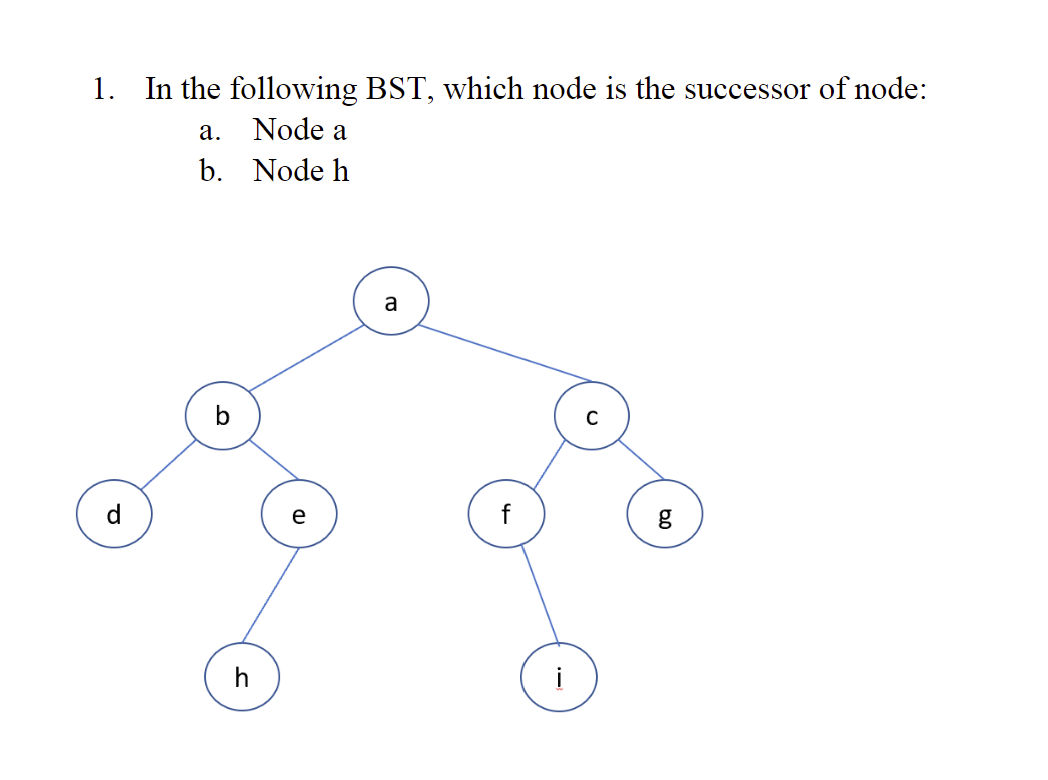 In the following BST , which node is the