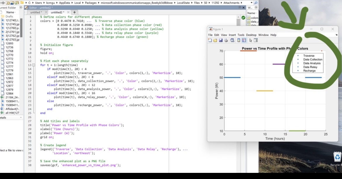 Matlab Please match the legend colors since as