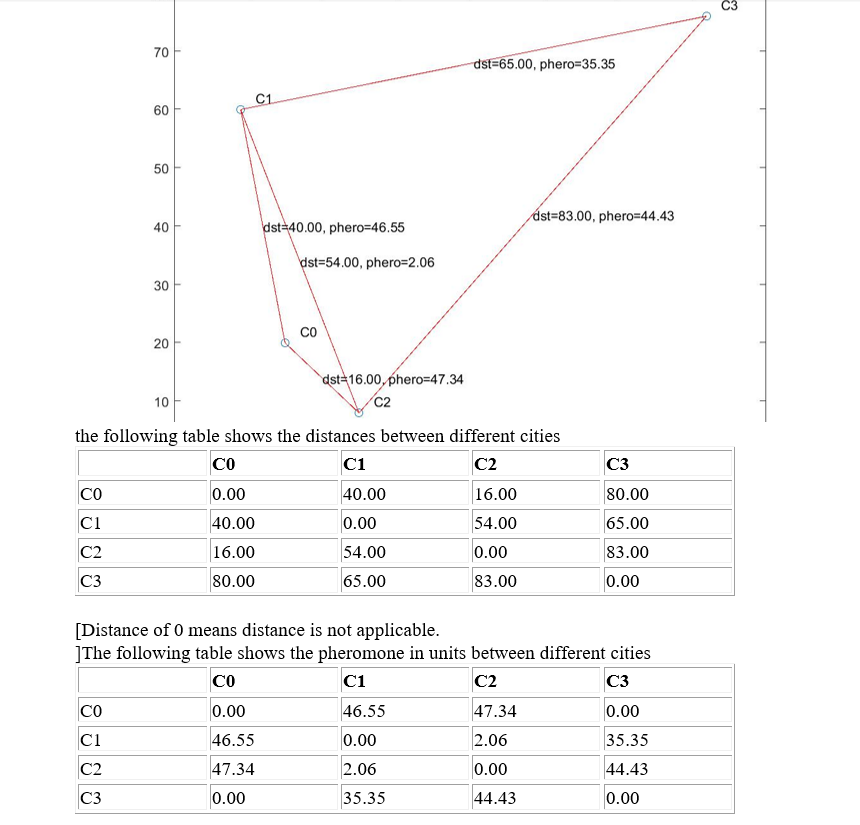 In a TSP problem with 4 cities, cities are