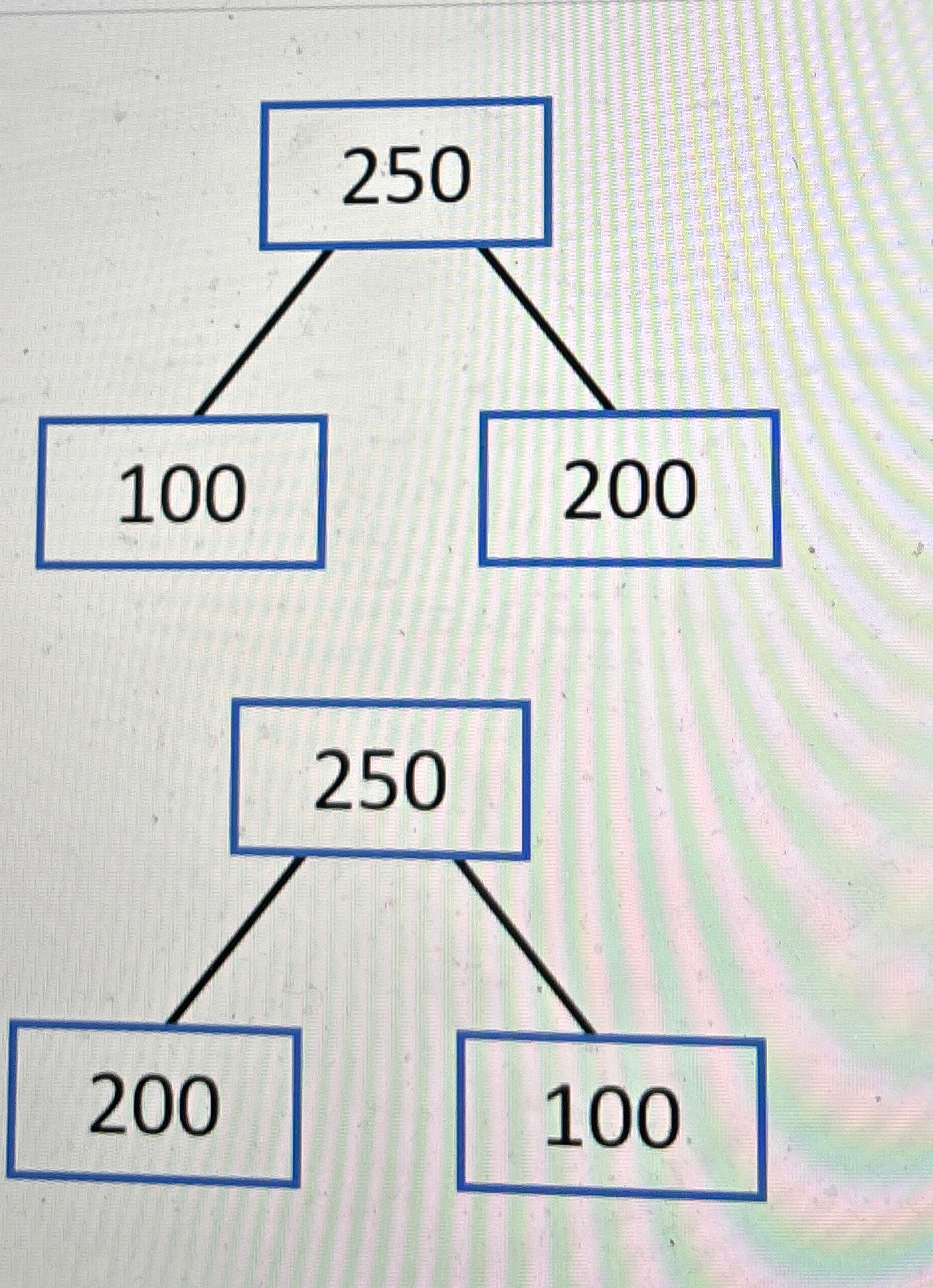 Identify the binary tree that satisies the min -