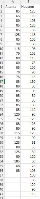 Part ( A ) You are the chief sales officer at