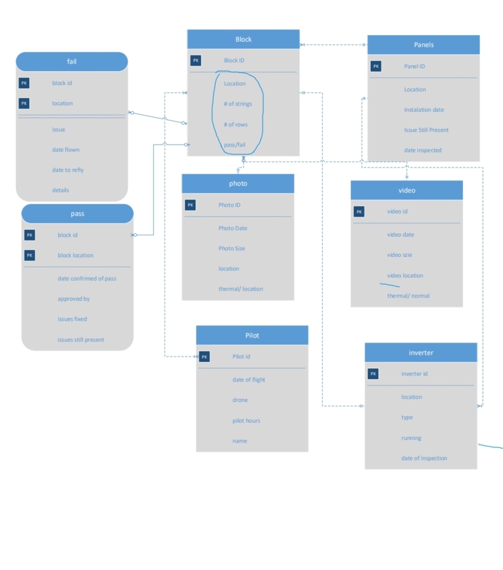 Write at least ten queries that are relevant to