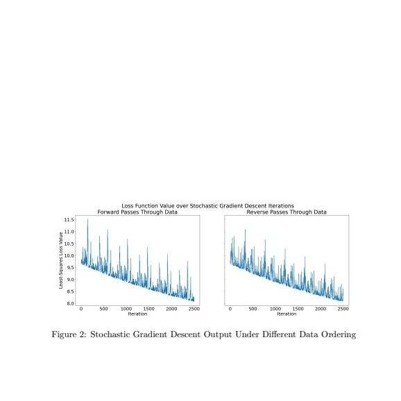 . - . . . . . . ' . . ' astic Gradient Descent