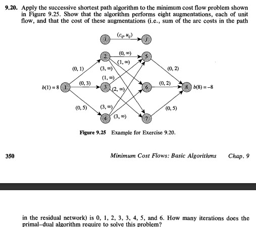 9 . 2 0 . Apply the successive shortest path