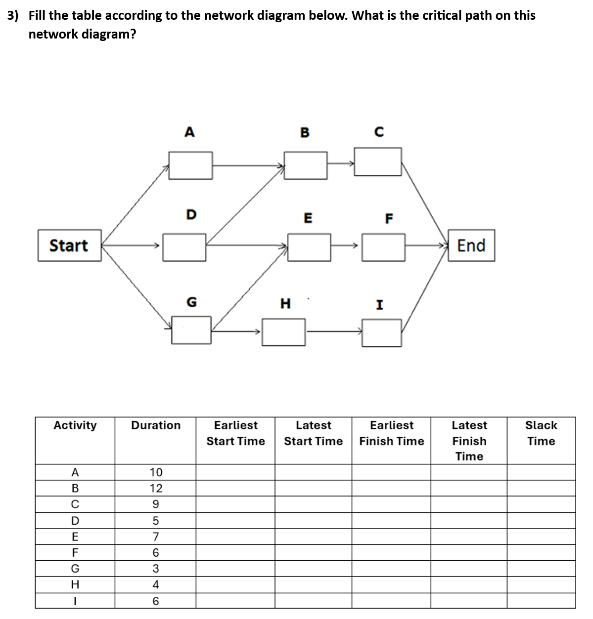 Fill the diagram and the table
