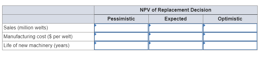The Rustic Welt Company is proposing to replace