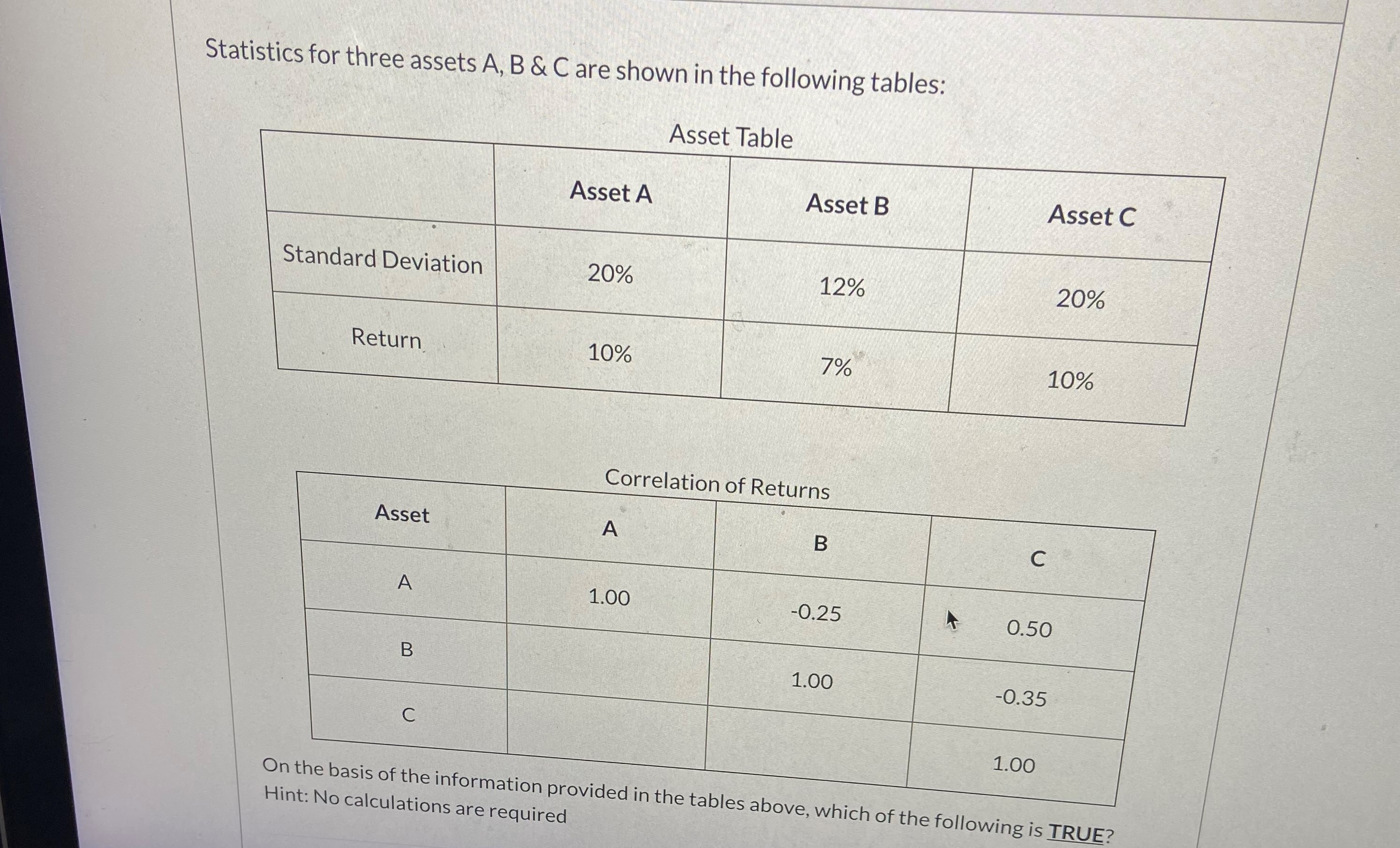 Statistics for three assets A, B & C are shown in