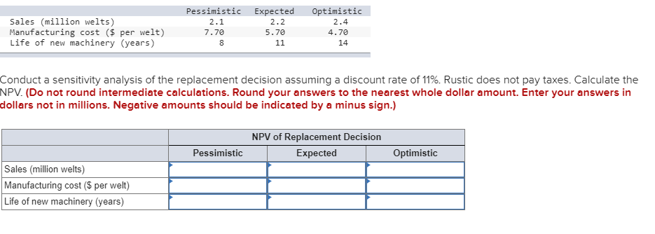 The Rustic Welt Company is proposing to replace
