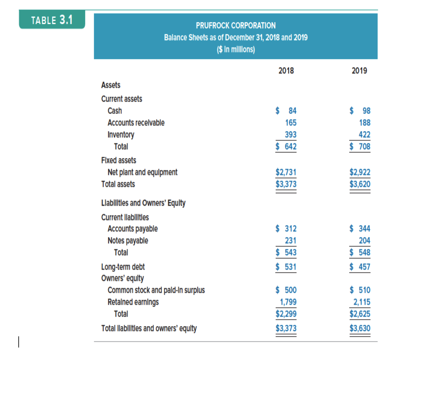 1. Please, consider the PRUFROCK CORPORATIONand