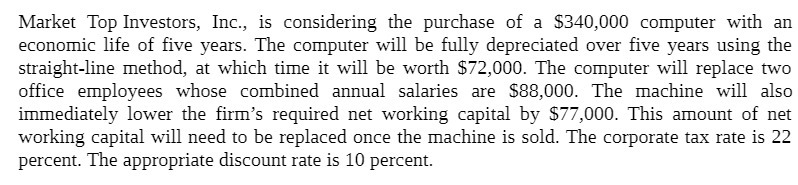 Market Top Investors, Inc., is considering the