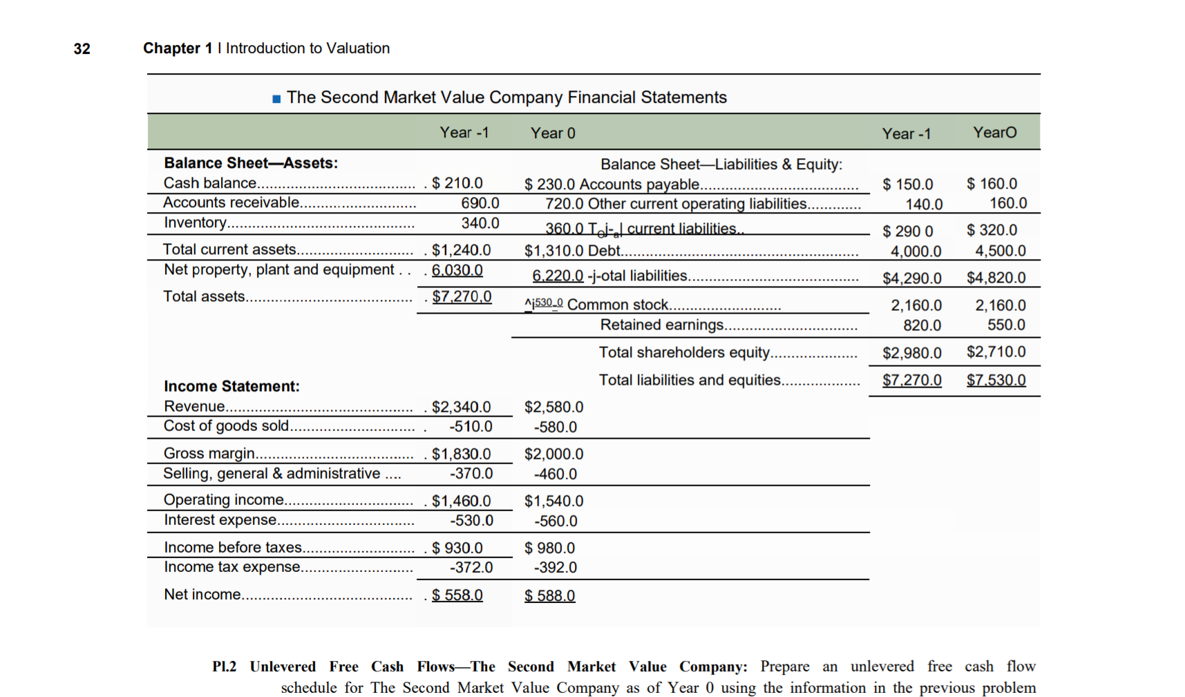 Pl.2 Unrevealed Free Cash FlowsThe Second Market