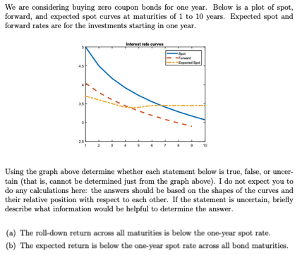 We are considering buying zero coupon bonds for
