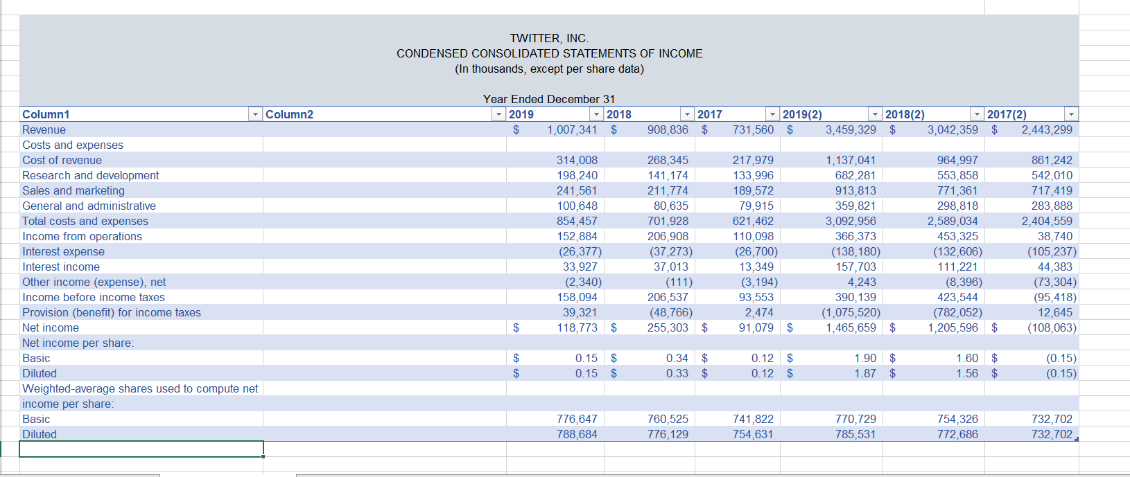 What are the step by step instructions on solving