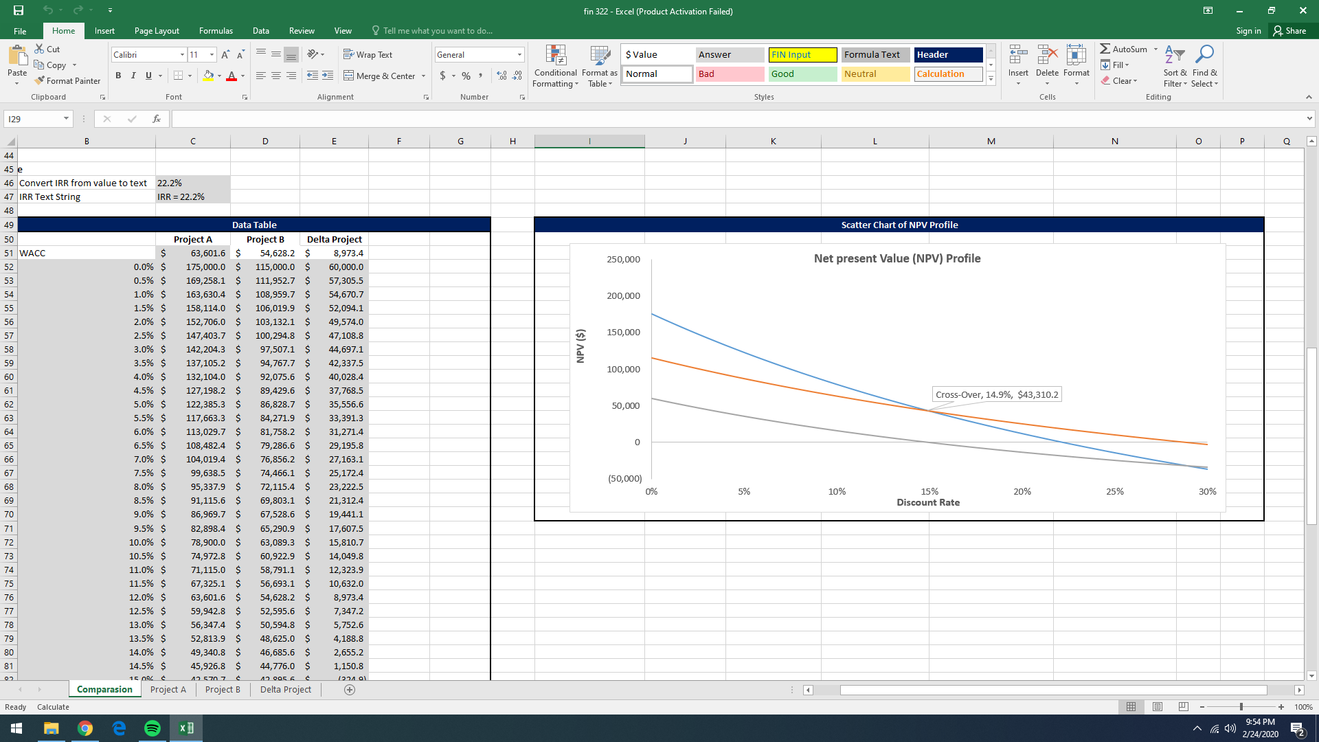 Explain which project or projects you would