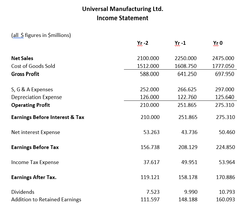 Universal Manufacturing Ltd . Your team has been