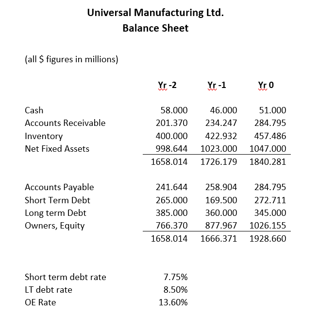 Universal Manufacturing Ltd . Your team has been