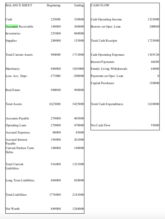 BALANCE SHEET Beginning Ending CASH FLOW Cash