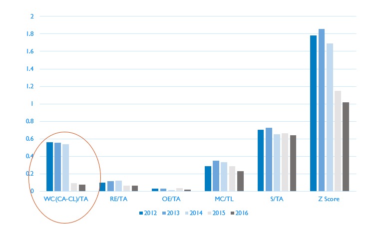 for the car manufacturing company Ford. Can you