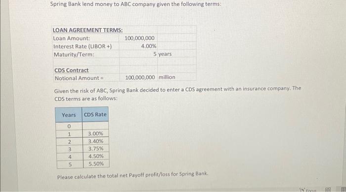 h5. Spring Bank lend money to ABC company given