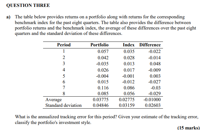 QUESTION THREE a) The table below provides