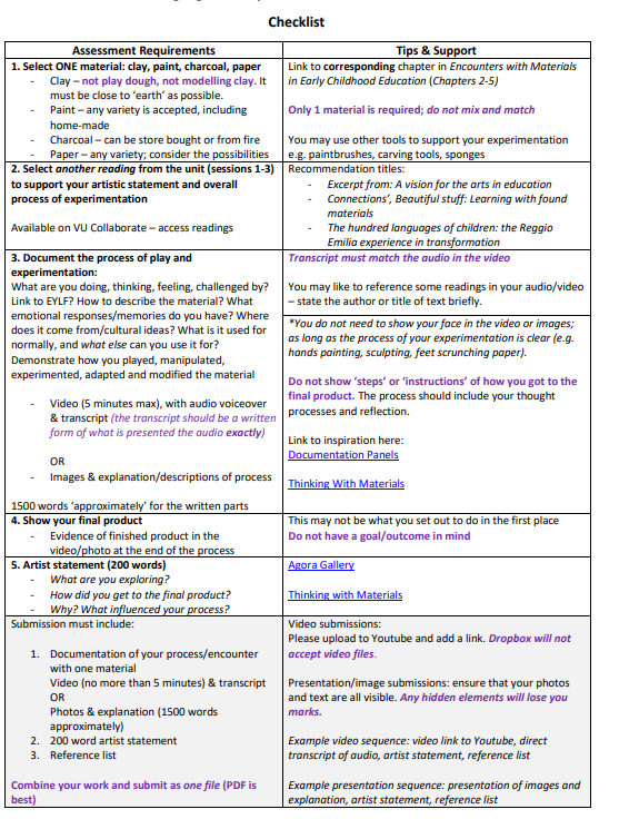 Checklist Assessment Requirements Tips & Support