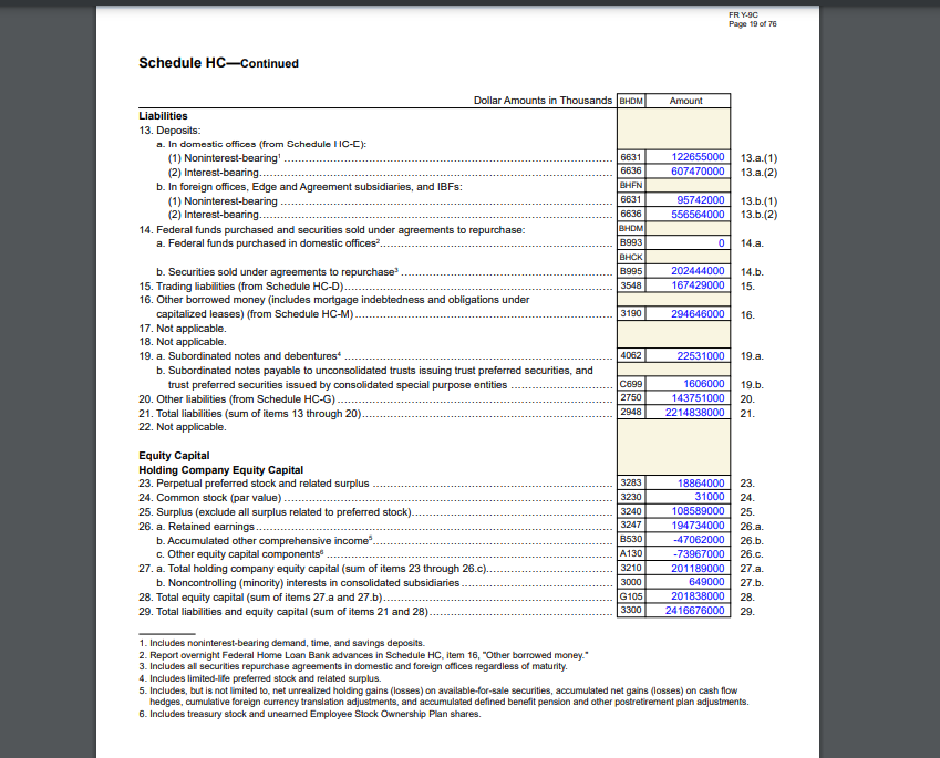 Can you please calculate the loan commitments