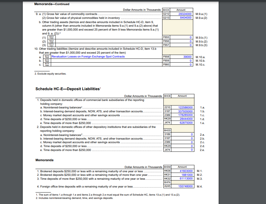 Can you please calculate the loan commitments