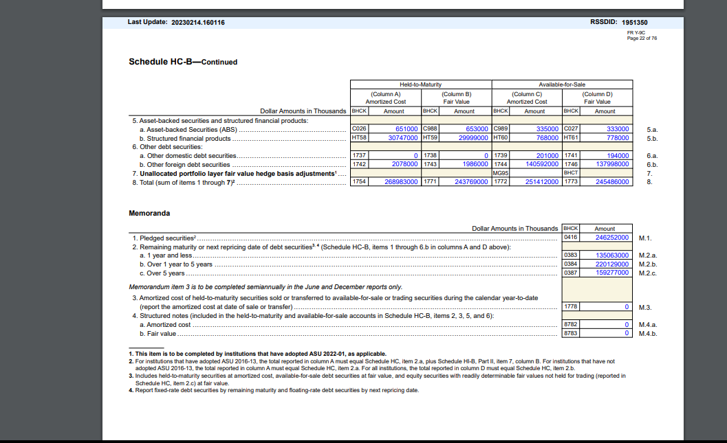 Can you please calculate the loan commitments