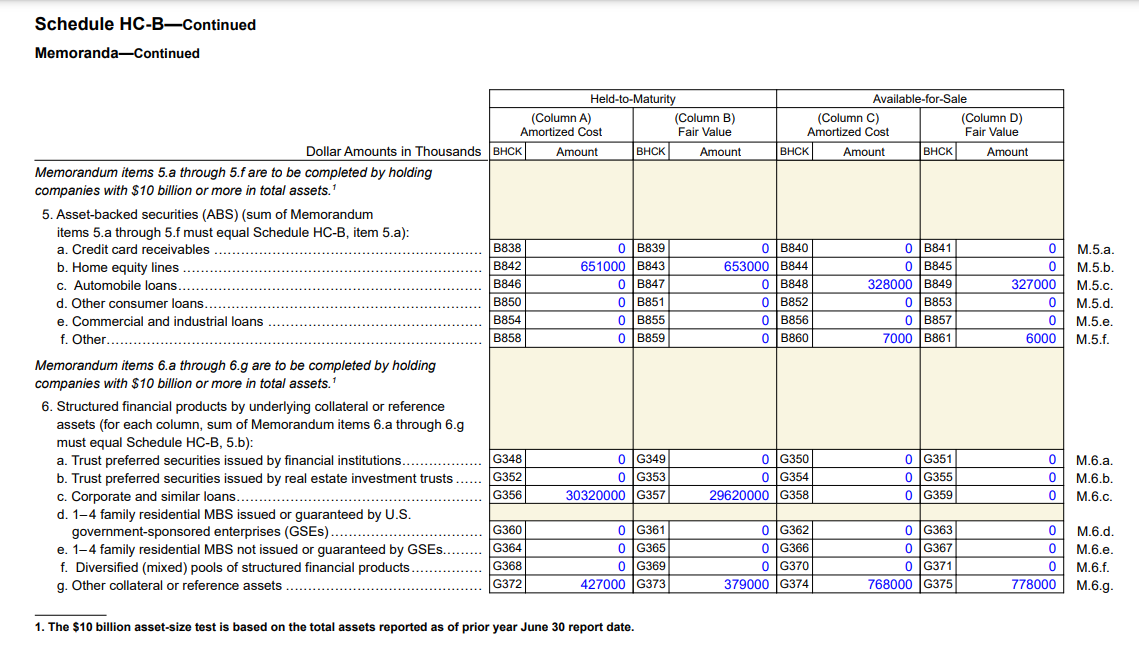 Can you please calculate the loan commitments
