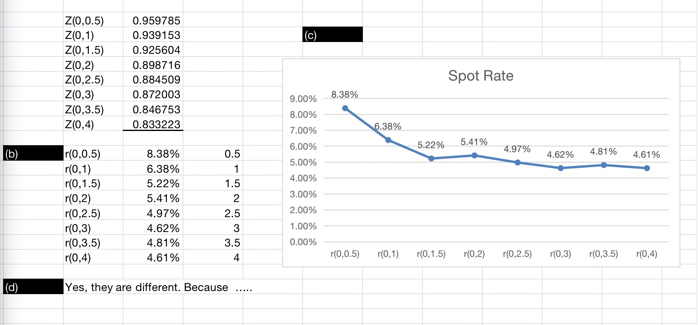 For this part, use first and second set, i.e.