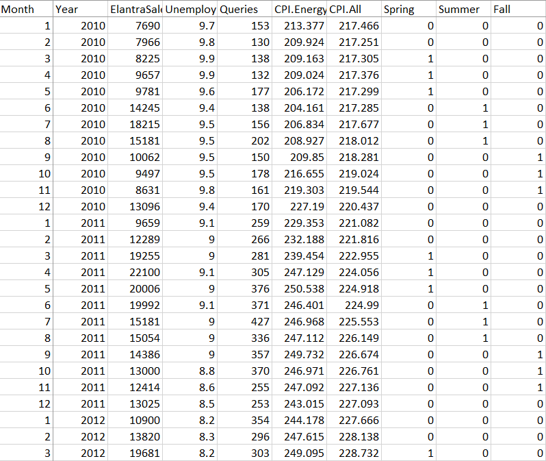 Linear Regression Model Homework Assignment An