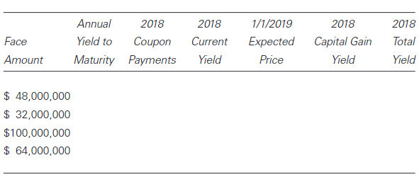 Can someone help with the 3 problems below? 1. To