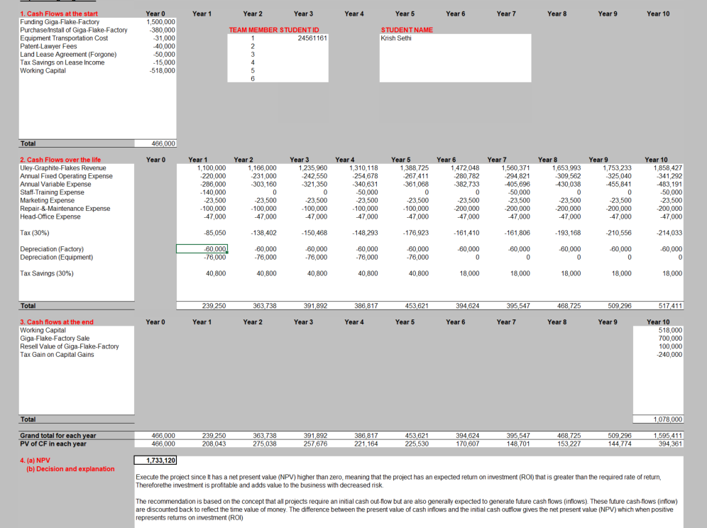 [Answer Check] 1. Quantum Graphite Limited