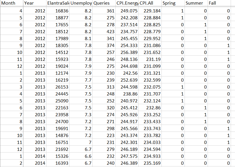 Linear Regression Model Homework Assignment An