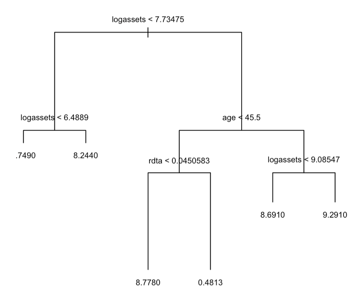 3) Explain how k-fold cross-validation is