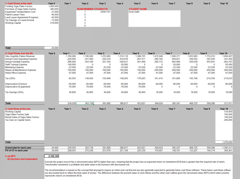 [Answer Check] 1. Quantum Graphite Limited