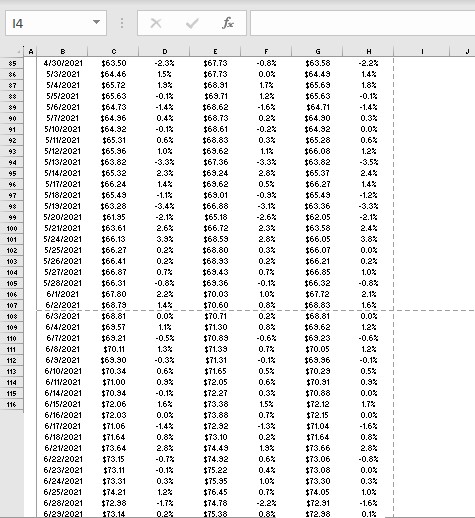 14 X A B C D E F G H Hedging Data Optimal Hedged